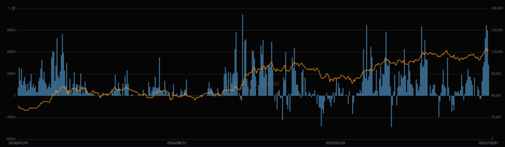¡BlackRock la rompe! Su ETF de bitcoin ya controla más de 800.000 BTC y no vas a creer lo que viene