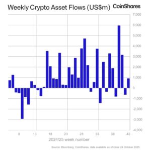 ¡Vuelve la lluvia de billetes institucionales a Bitcoin y las criptos, no vas a creer lo que pasó!