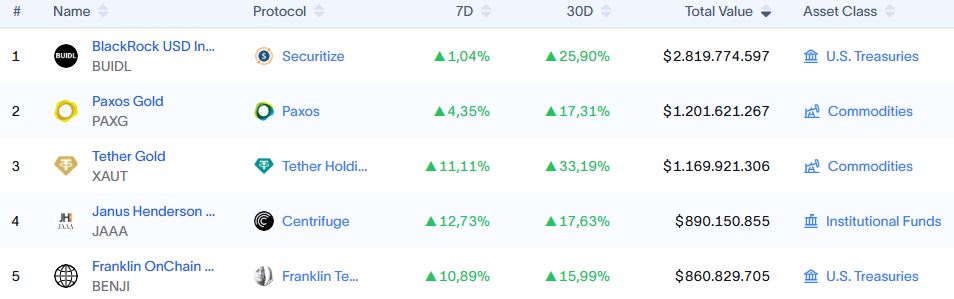 ¡Wall Street se apunta a la tokenización o se queda en la era de piedra!