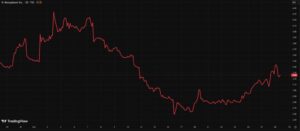 ¡Increíble giro! Metaplanet se lanza a comprar sus propias acciones después del desplome