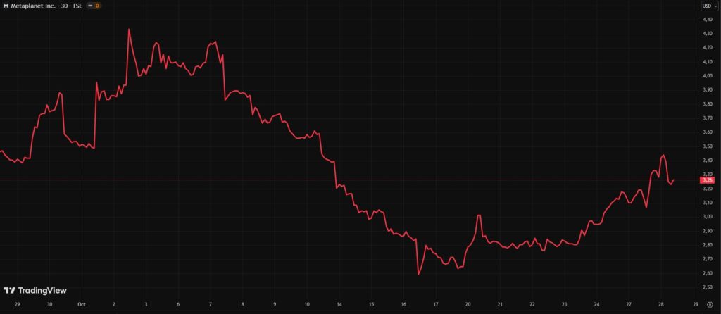 ¡Increíble giro! Metaplanet se lanza a comprar sus propias acciones después del desplome