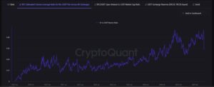 ¡Adiós a las deudas! El mercado de bitcoin y criptomonedas se volvió más liviano tras una lluvia de liquidaciones