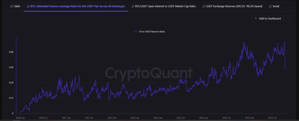 ¡Adiós a las deudas! El mercado de bitcoin y criptomonedas se volvió más liviano tras una lluvia de liquidaciones