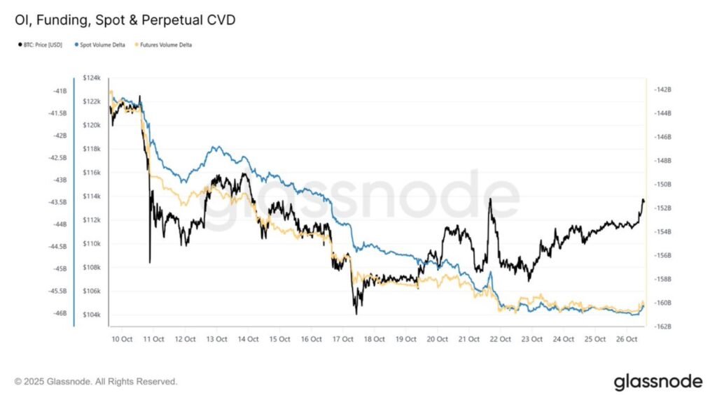 ¡Adiós al estrés! La venta agresiva de Bitcoin por fin se toma un descanso