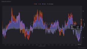 ¡WOW! Más de 3.000 millones de dólares invaden los exchanges de Bitcoin y criptomonedas ¡No vas a creer por qué!