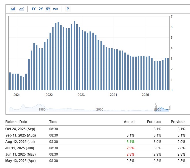 Prepárate: este viernes Bitcoin va a estar más loco que nunca ¡no te lo pierdas!