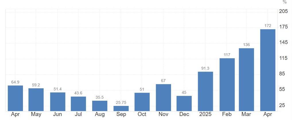 Descubre el secreto explosivo: ¿Por qué USDT + Cashea están salvando a Venezuela de la inflación?