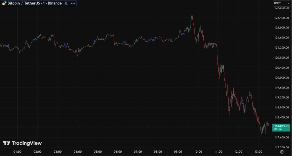 ¡La caída de Bitcoin explotó cuando Trump volvió a prender fuego al mercado!