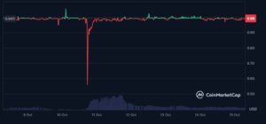 ¡La stablecoin de Cardano se hace la loca y no quiere quedarse en su precio!
