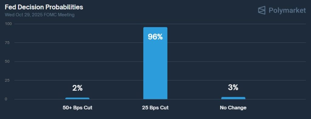 ¡Prepárate para la sorpresa! El mercado ya siente que las tasas de interés están a punto de caer en picada