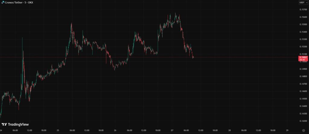 ¡Crypto.com se pone las pilas y quiere ser el próximo Ripple… pero con súper poderes bancarios!