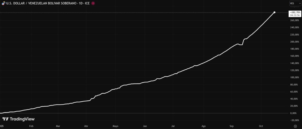 Descubrimos el truco secreto con USDT y Cashea para vencer la inflación en Venezuela ¡No vas a creer cómo funciona!