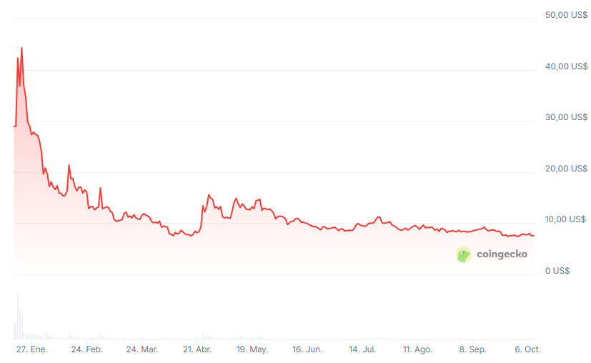 ¡Increíble! La criptomoneda TRUMP se prepara para recibir un bombazo de 200 millones de dólares