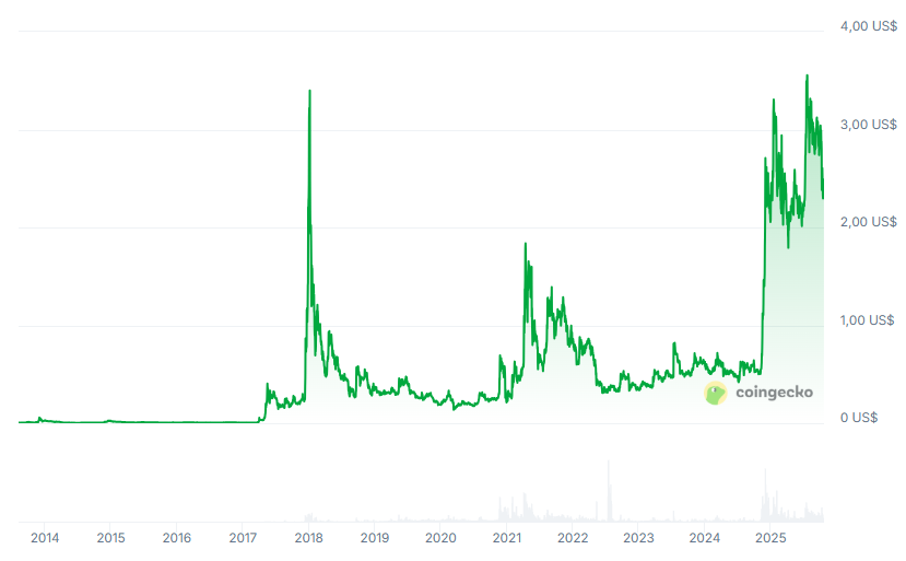 ¡Descubre el secreto detrás de por qué un gigante financiero japonés está obsesionado con XRP!