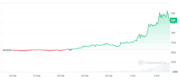 ¡Zcash se pone las pilas gracias al empujón gigante de Grayscale!