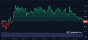 ¡Chainlink entra al juego! Ahora será la fuente secreta de datos para S&P Global Ratings