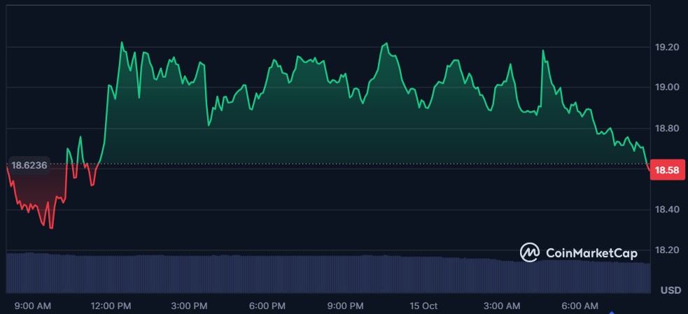 ¡Chainlink entra al juego! Ahora será la fuente secreta de datos para S&P Global Ratings