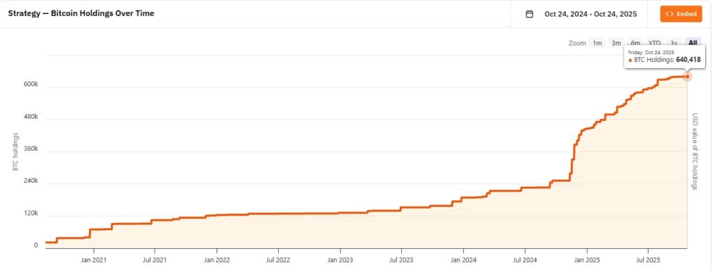¡Michael Saylor revela su verdadera opinión sobre Metaplanet, la misteriosa “estrategia japonesa” que está revolucionando todo!
