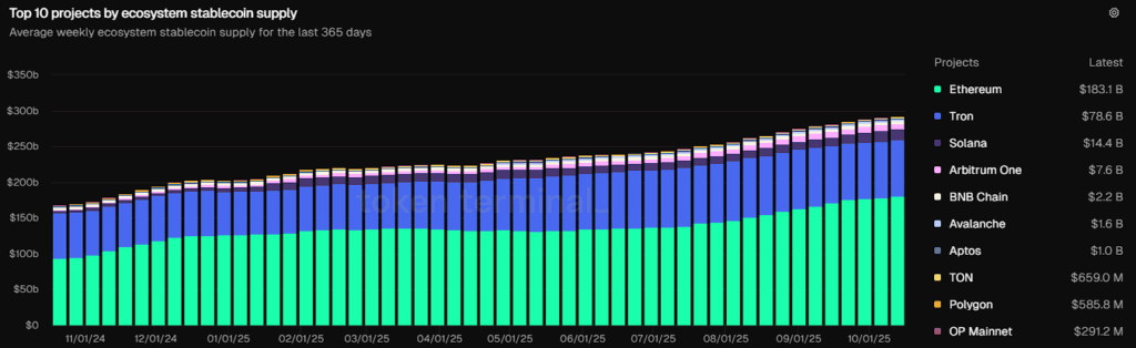 ¡Increíble! Ethereum rompe todos los esquemas con un mega récord en stablecoins