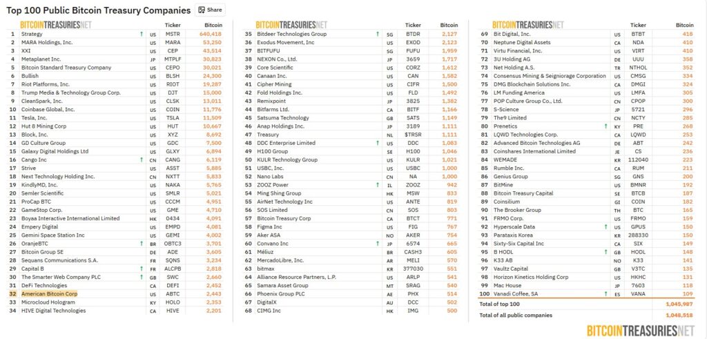 ¡El secreto que podría hacer explotar el precio de Bitcoin (y todo depende de un extraño comportamiento)!