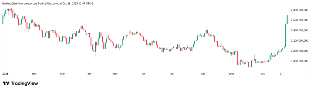 ¡No vas a creer cómo hoy se volvió EL MEJOR día de trading de mi vida!