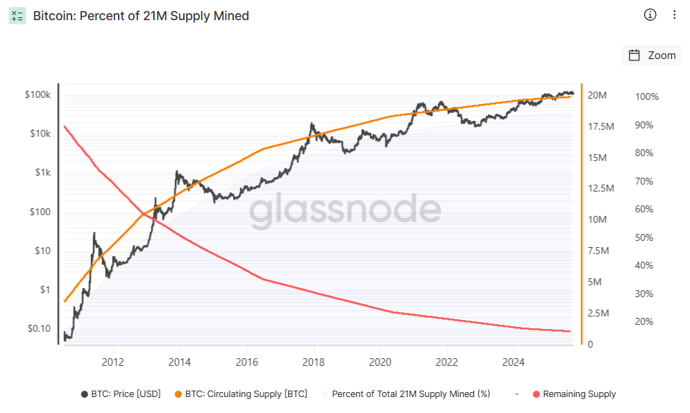 Kiyosaki alerta: ¡La fiebre por comprar bitcoin se viene con todo, no te quedes fuera!