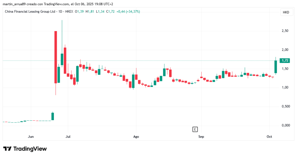 ¡Increíble! Bitcoin, Ethereum y tokens DeFi están a punto de llenar las bolsillas de China Financial Group