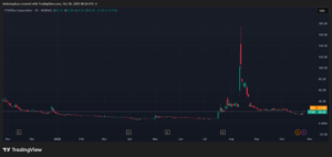 ¡ETHzilla abandona el barco y vende Ethereum tras decepción con sus acciones!