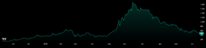 ¡Alerta! Metaplanet se hunde y su reserva de bitcoin cae en picada