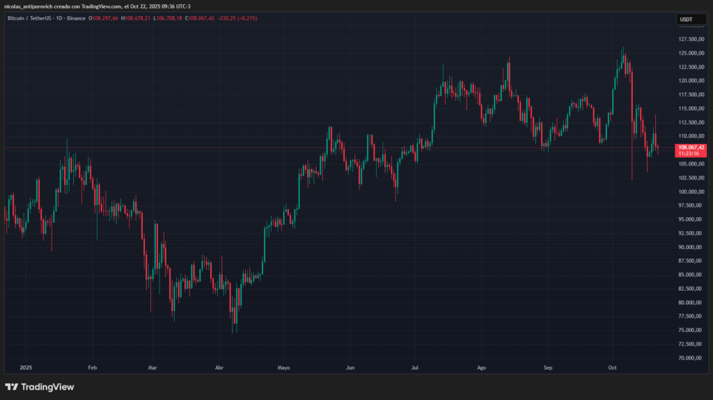 Así es como el ciclo económico se convertirá en el verdugo del mercado bajista de Bitcoin, según Willy Woo