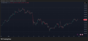 Prepárate porque mañana las criptomonedas podrían desplomarse… ¡y no querrás que te pille desprevenido!