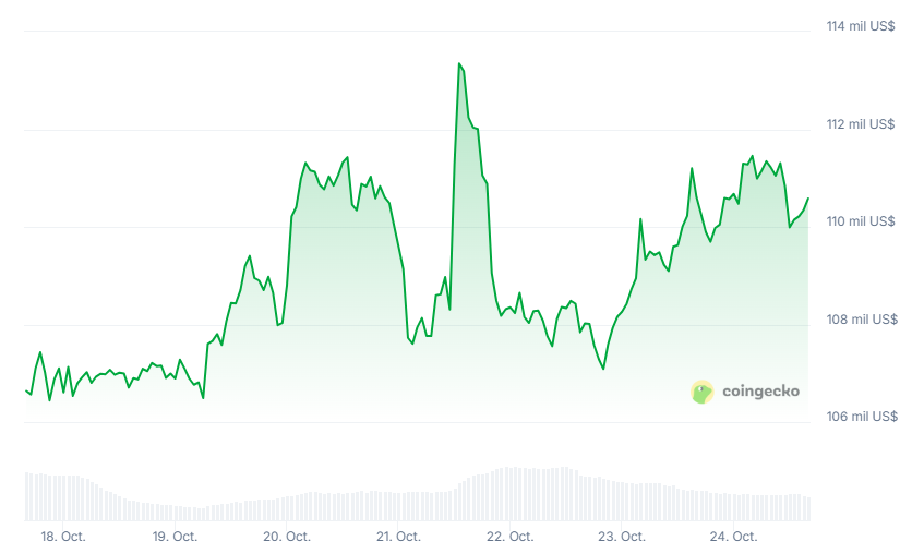 Bitcoin se queda tranquilo… ¿pero qué tormenta se viene en el mercado? ¡No vas a creer lo que pasará!