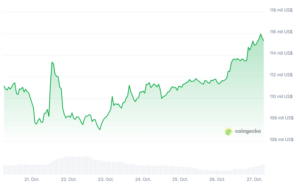 Bitcoin se despierta con todo: ¡Prepárate para 2 eventos que pueden hacer explotar su valor esta semana!