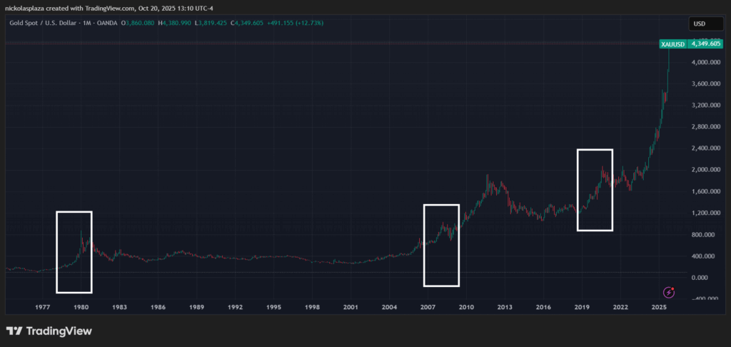 ¡El oro se dispara y el mercado no puede callarse!