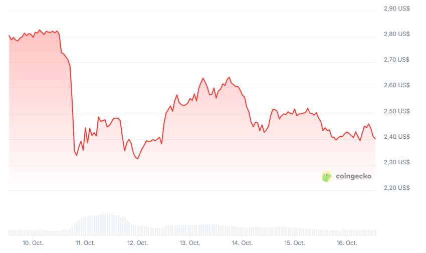 ¡Increíble! Ripple se gasta 1.000 millones en una empresa de tesorería y esto es lo que significa para ti