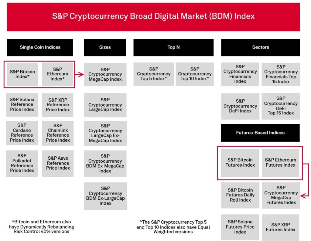 ¡S&P revoluciona el juego con un índice explosivo de criptomonedas y sus empresas estrella!