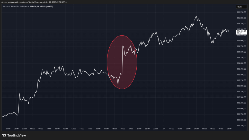 ¡Bitcoin se puso a bailar al son de Argentina y no vas a creer qué pasó!