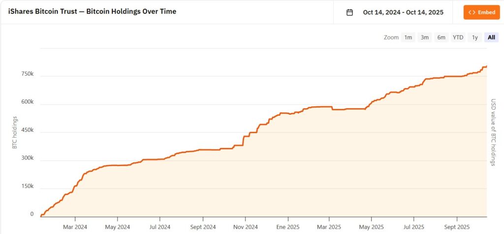 El gigante europeo de inversiones se lanza al bitcoin con un ETF que te volará la cabeza
