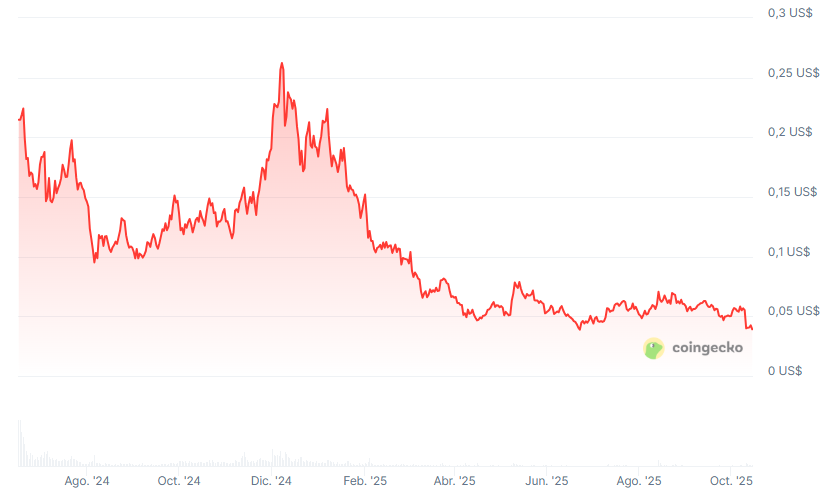 ¡Mastercard y los bancos más importantes se suman a la fiebre L2 de Ethereum y esto va a revolucionar todo!