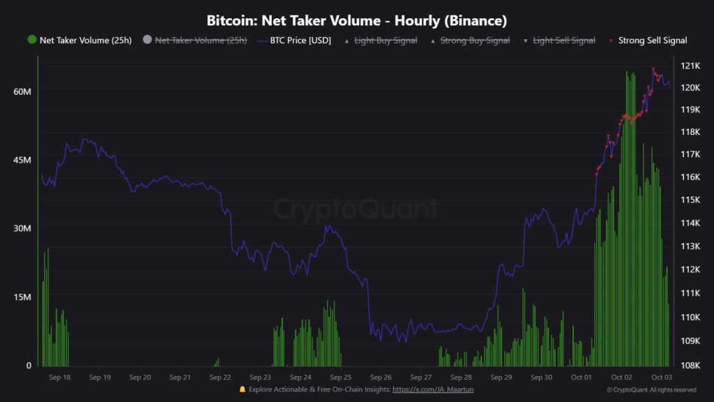 ¡Atención! El precio de BTC se dispara y apunta a romper todos los récords históricos 🚀💥