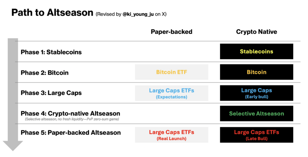 ¡Dinero de Wall Street se desboca y se lanza directo a las criptoempresas top! 🚀💰