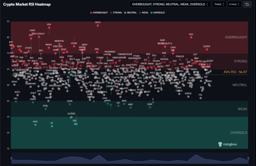 ¡Bitcoin se dispara a US$120 mil y enloquece a CAKE, ETHFI y ASTER: ¡No vas a creer lo que pasa!