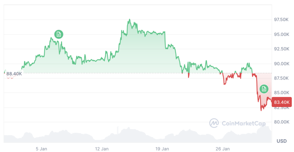¡Sorprendente éxodo millonario! Retiran 1.820 millones de dólares de los ETFs de Bitcoin y Ether justo cuando los metales brillan con fuerza