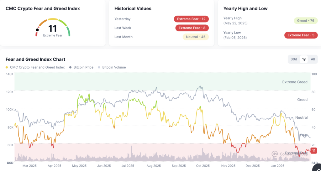 Estados Unidos, Stablecoin, Grayscale, Bitcoin ETF, ETF, SUI, Ley Genius