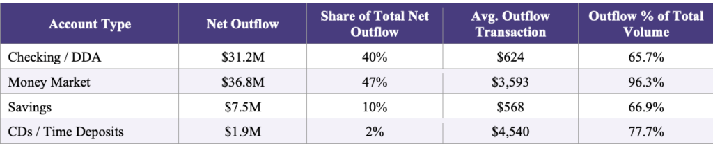 ¡Alerta millonaria! KlariVis descubre cómo los bancos comunitarios están vaciando sus cajas para Coinbase