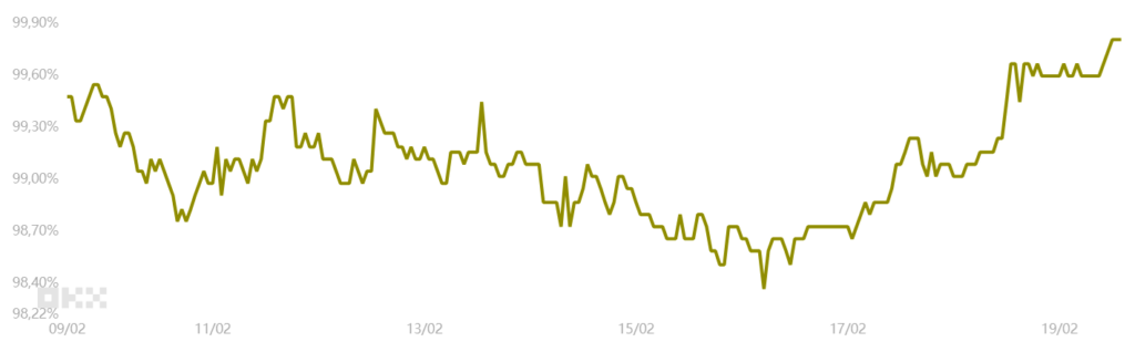 ¡Atención! Bitcoin podría estar listo para reventar los 60.000 dólares ¡y tú no lo vas a creer!