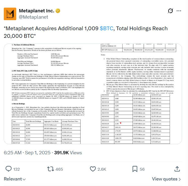 ¡El jefe de Metaplanet lo desmiente todo: “No escondí ni un solo Bitcoin”!