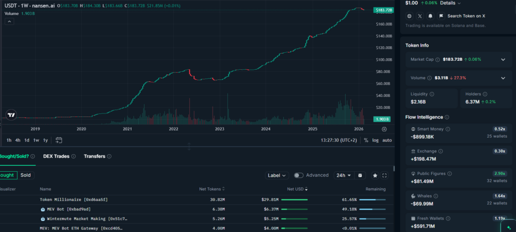 ¡Alerta! La oferta de Tether (USDT) se desploma a su mayor caída mensual desde el caos de FTX 2022 ¿Qué está pasando?