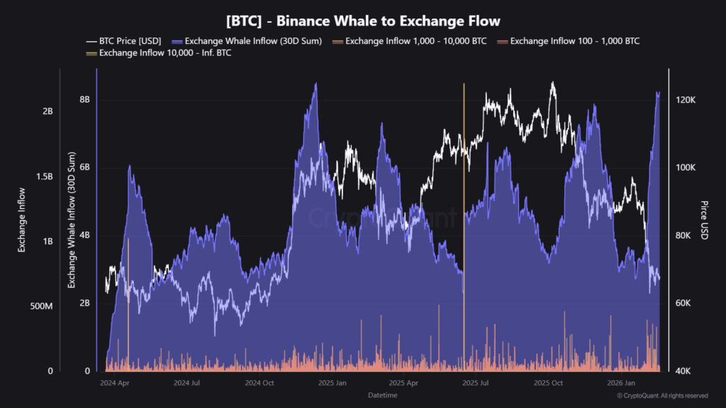Criptomonedas, Precio de Bitcoin, Mercados, El exchange de criptomonedas, Binance, Análisis de precios, Análisis de mercado, Liquidez, Ballena