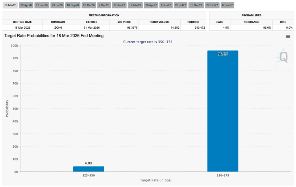 ¡Bitcoin hace oídos sordos! El precio sube mientras el Supremo tumba los aranceles de Trump